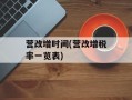 营改增时间(营改增税率一览表)