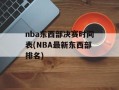 nba东西部决赛时间表(NBA最新东西部排名)