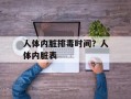 人体内脏排毒时间？人体内脏表