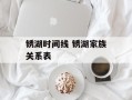 锈湖时间线 锈湖家族关系表