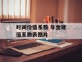 时间价值系数 年金现值系数表图片