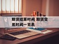 期货结算时间 期货交易时间一览表